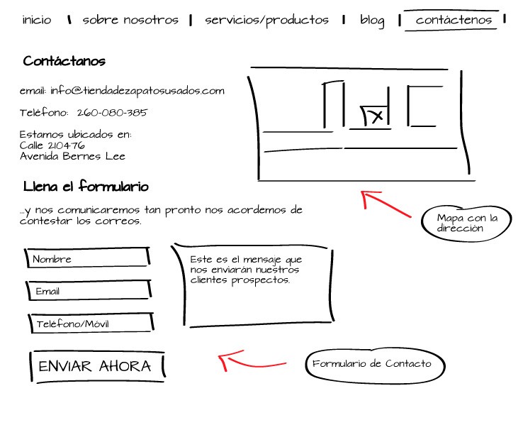 organigrama web