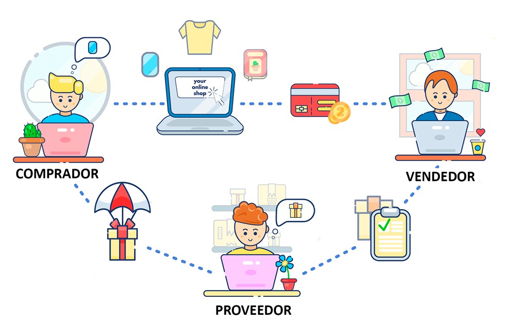 Triangulacion de envios con dropshipping Triangulacion de envios con dropshipping