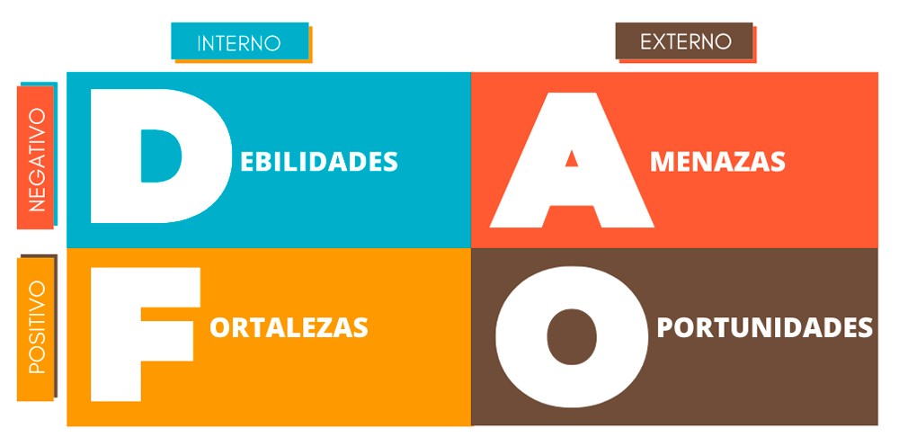 analisis-dafo analisis DAFO