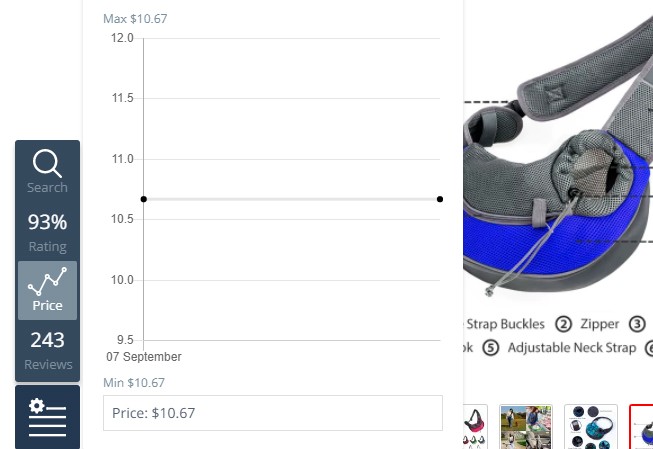 evolucion de precios del producto