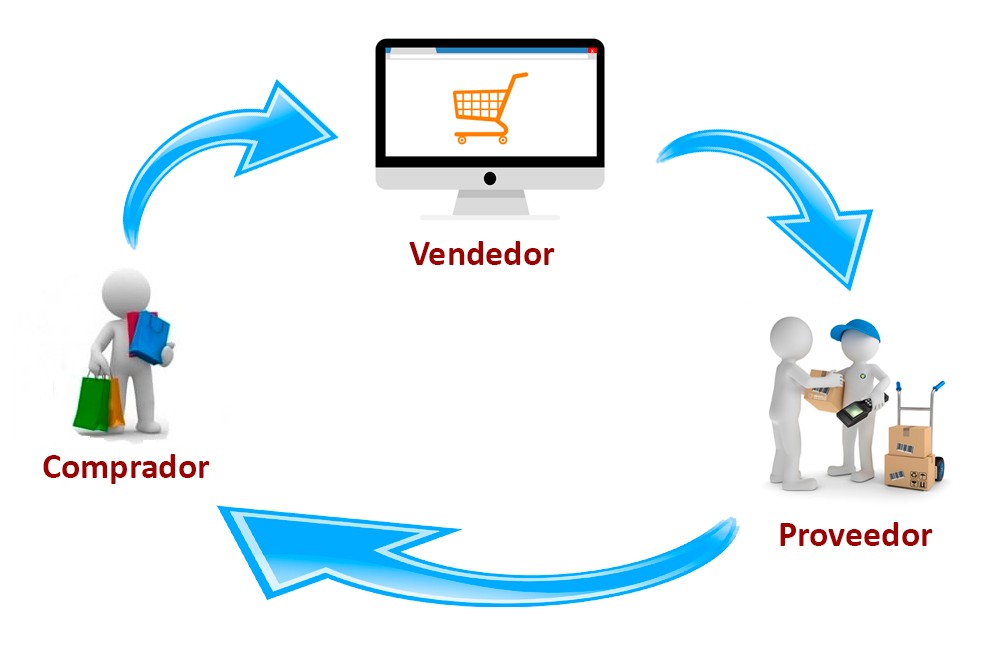 dropshipping esquema esquema dropshipping