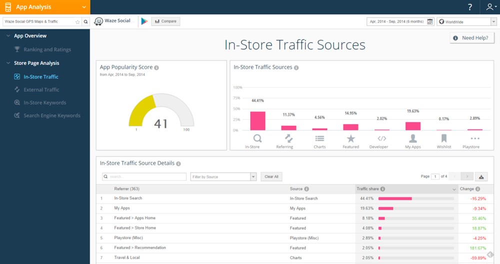 analisis en similarweb