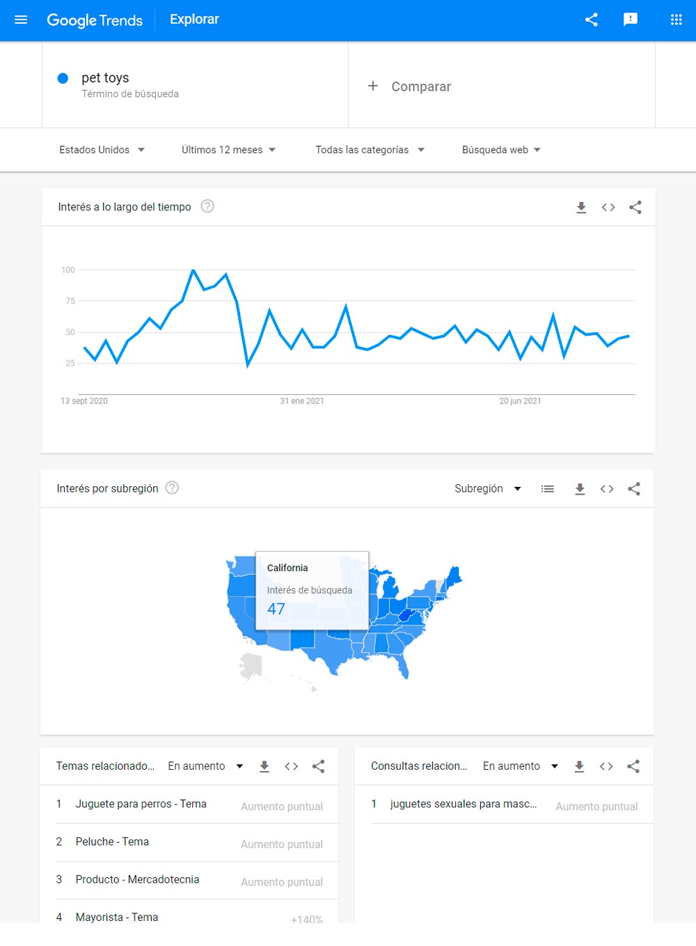 Trends en articulos para mascotas