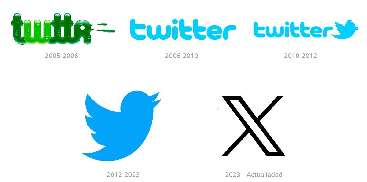 Rebranding Twitter Rebranding Twitter