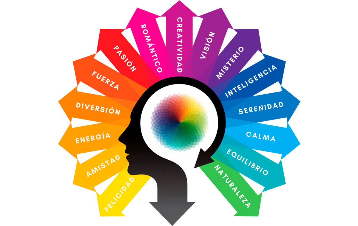paicologia del color significantes Branding