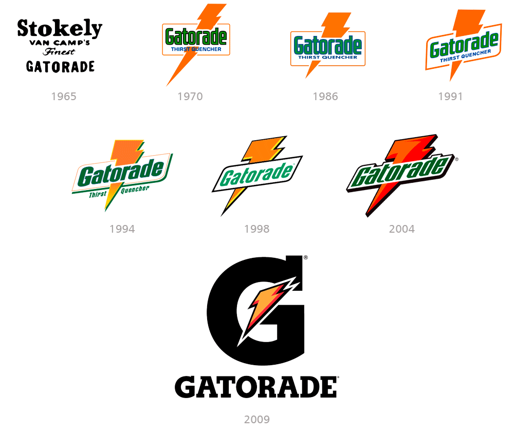Restyling logo Gatorade