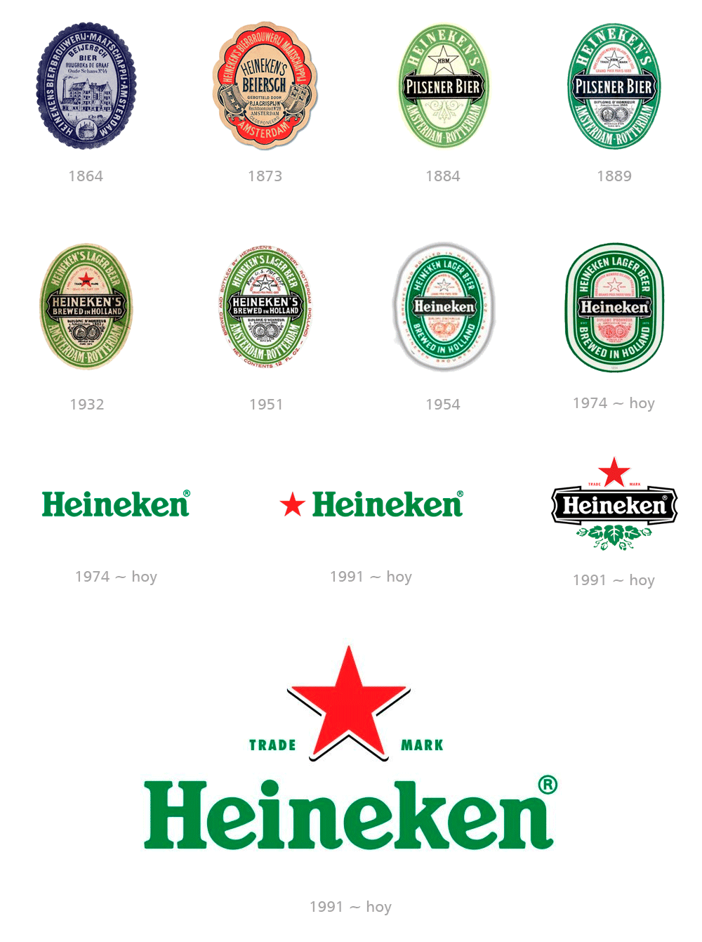 Restyling logo Heineken