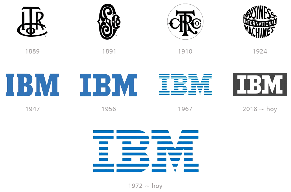 Restyling logo IBM