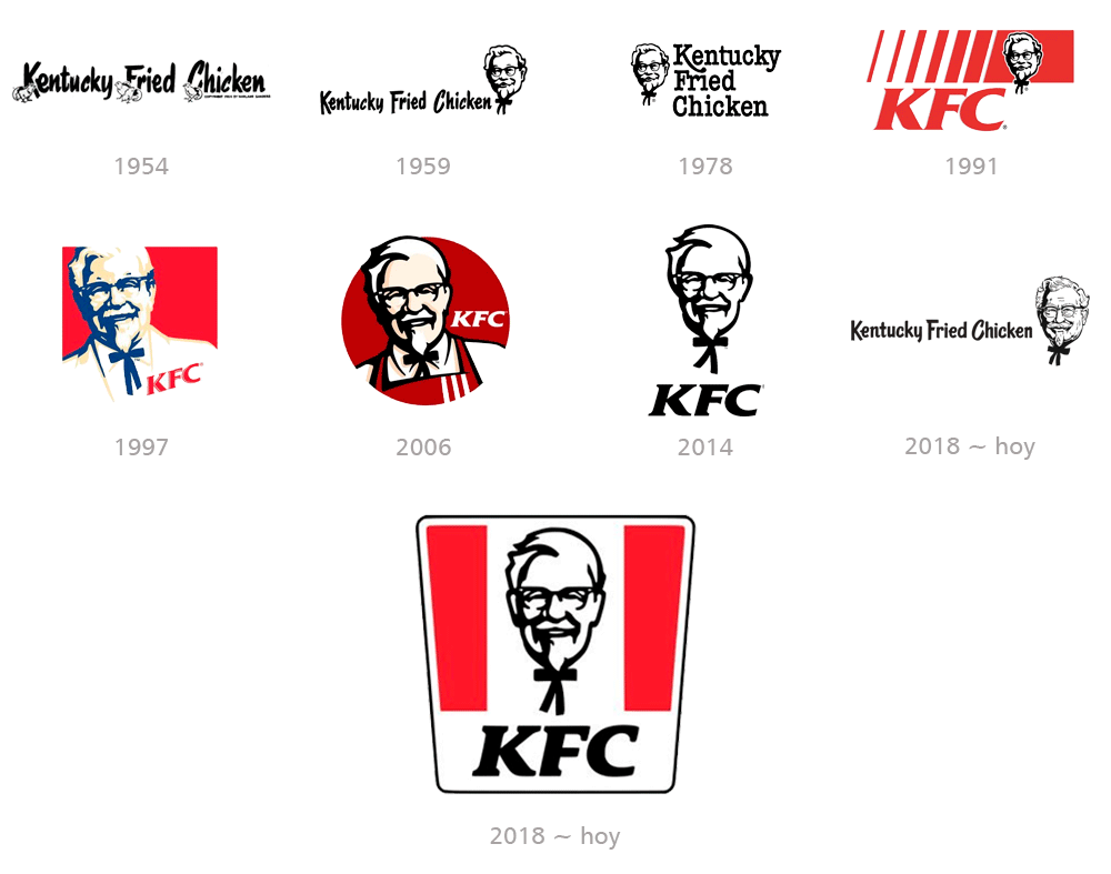 Restyling logo KFC