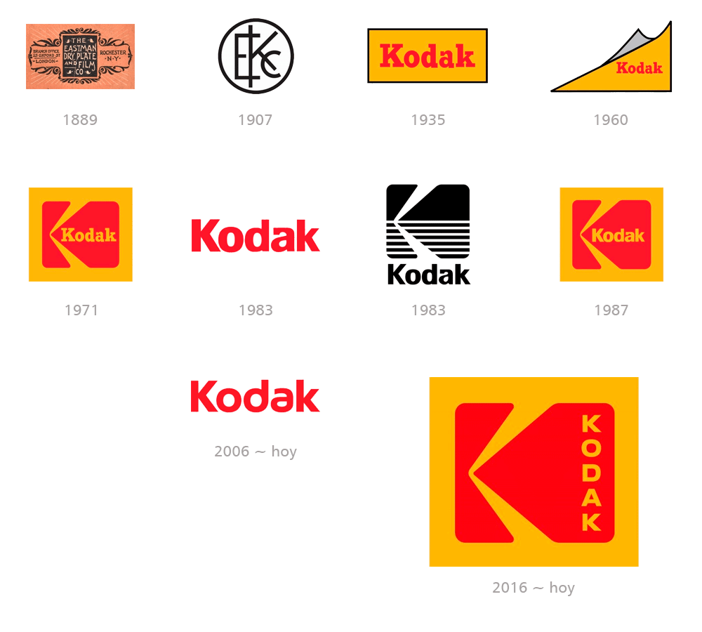 Restyling logo Kodak