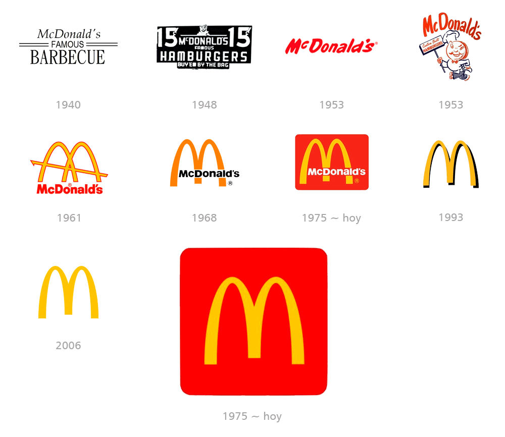 Restyling logo Mc Donald's