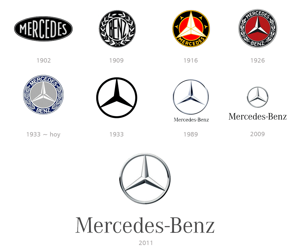 Restyling logo Mercedes Benz