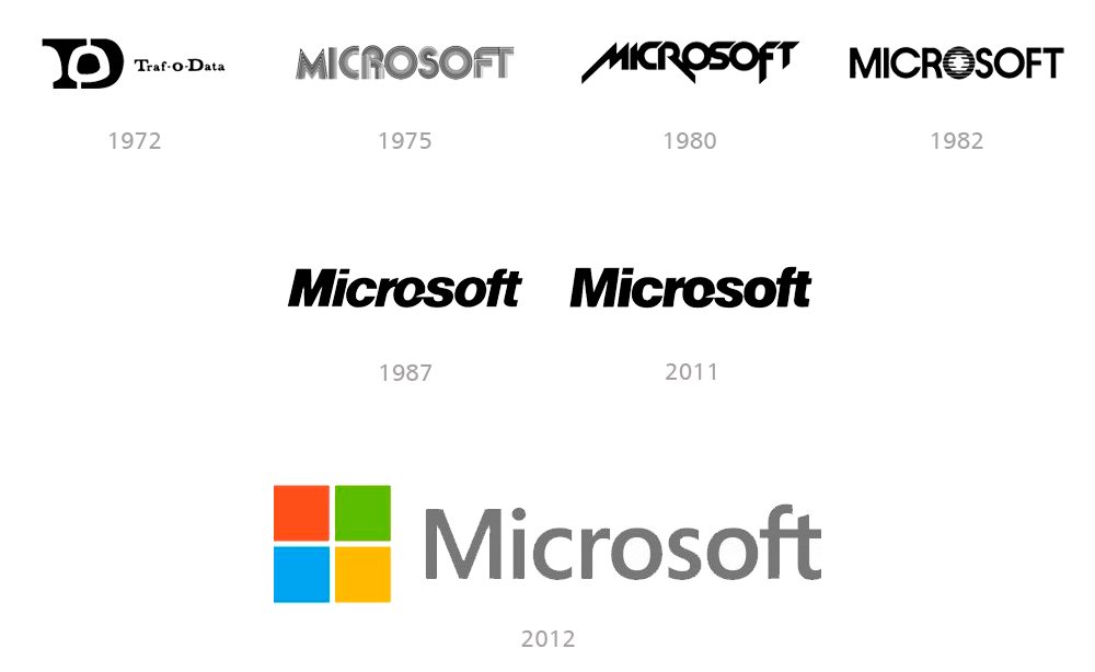 Restyling logo Microsoft