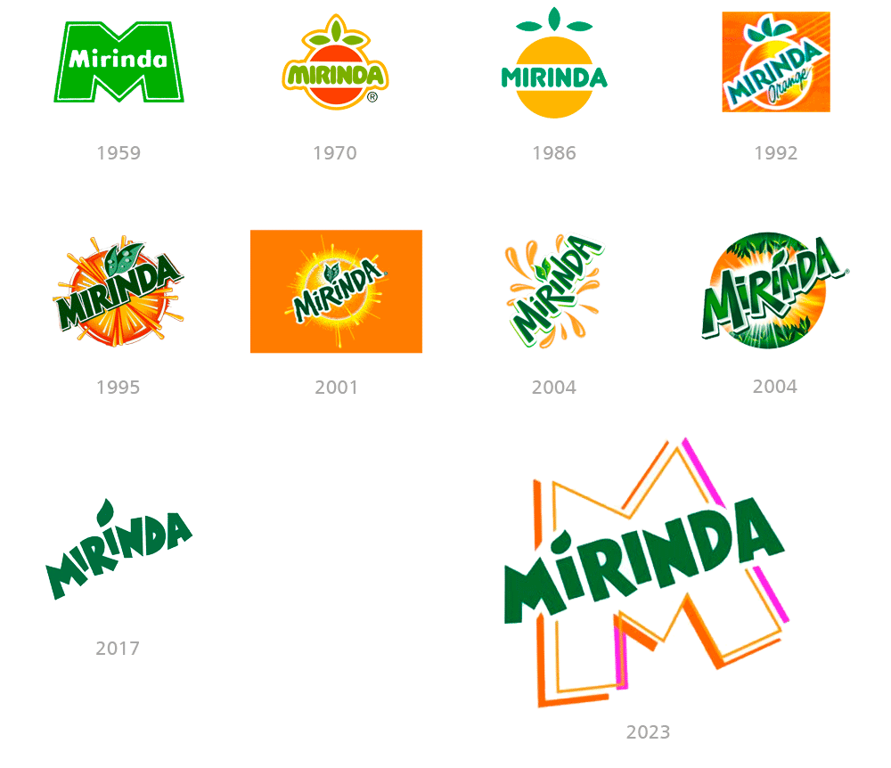 Restyling logo Mirinda