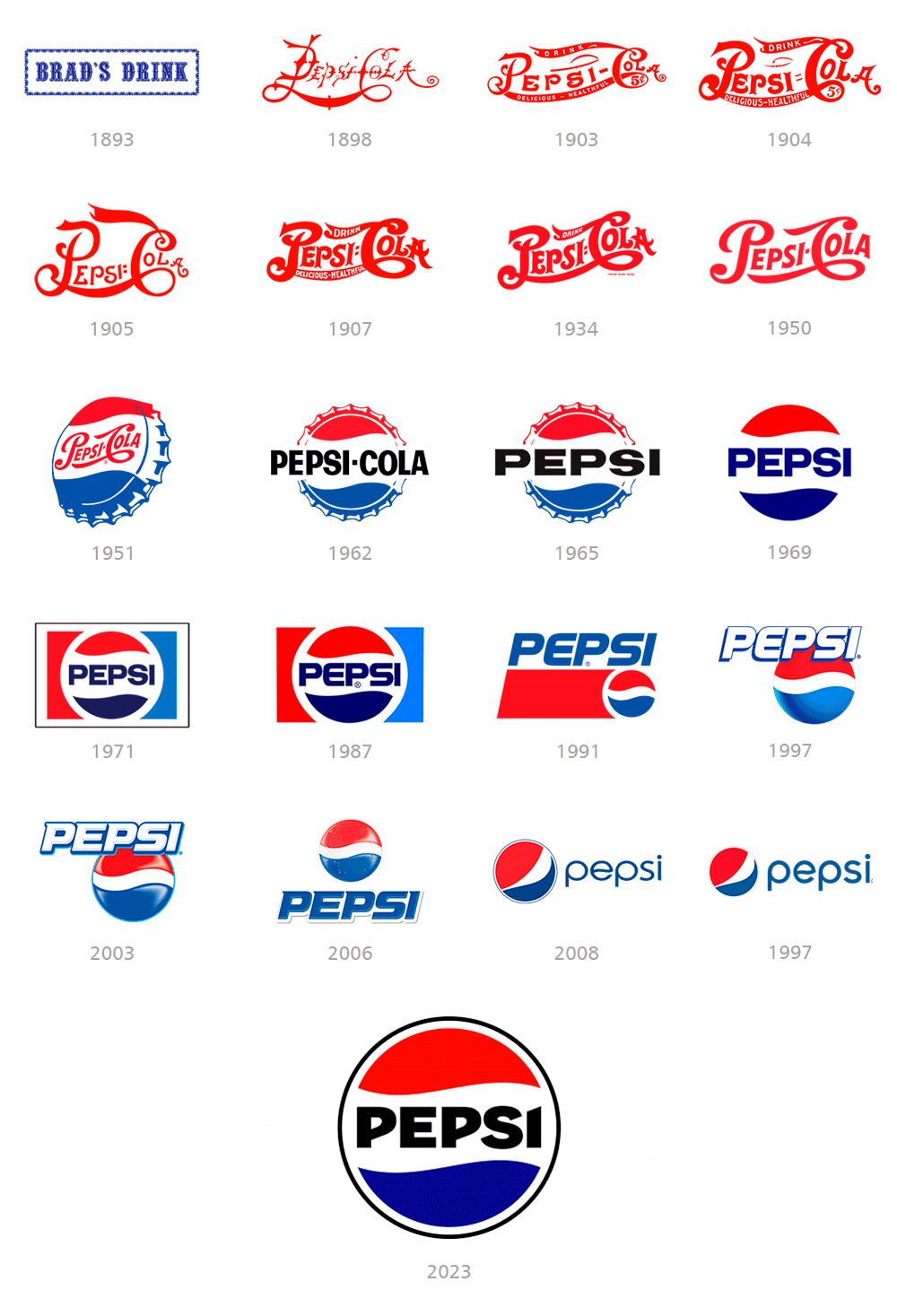 Restyling logo Pepsi