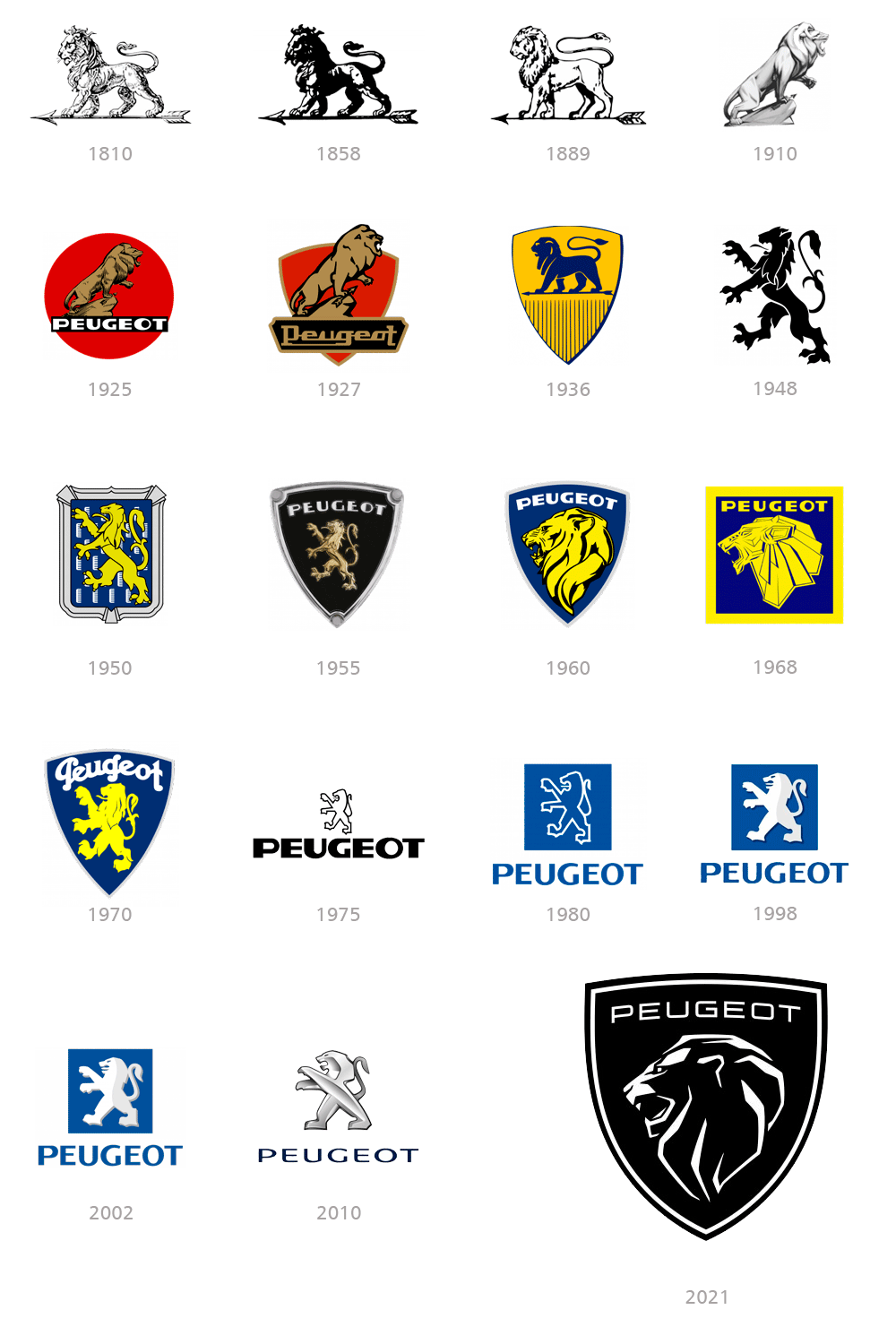 Restyling logo Peugeot