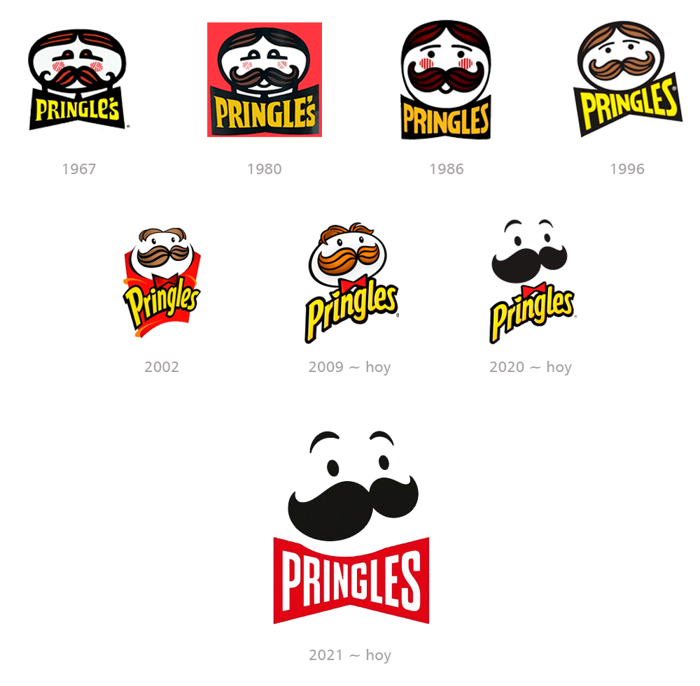 Restyling logo Pringles