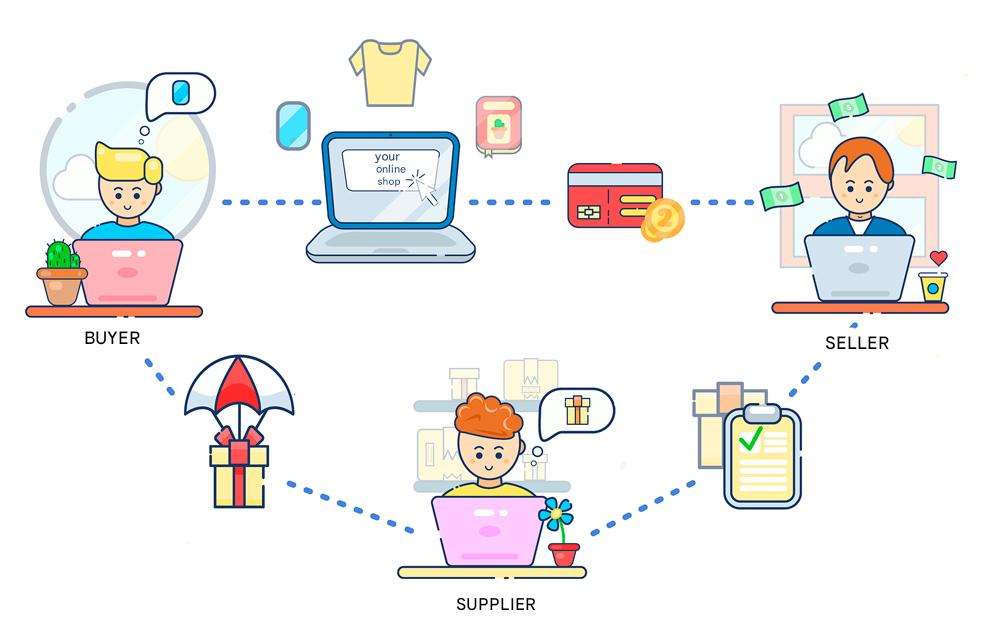 Triangulacion de envios con dropshipping