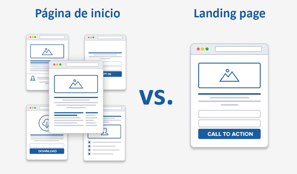 diferencias web landing diferencias web landing