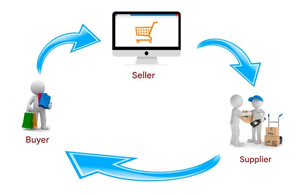 esquema dropshipping