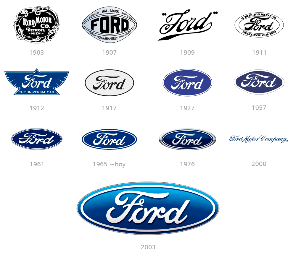 Restyling logo Ford